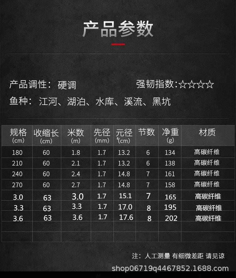 O1CN01TJMvaO1vEcjxYB9Fo_!!1086