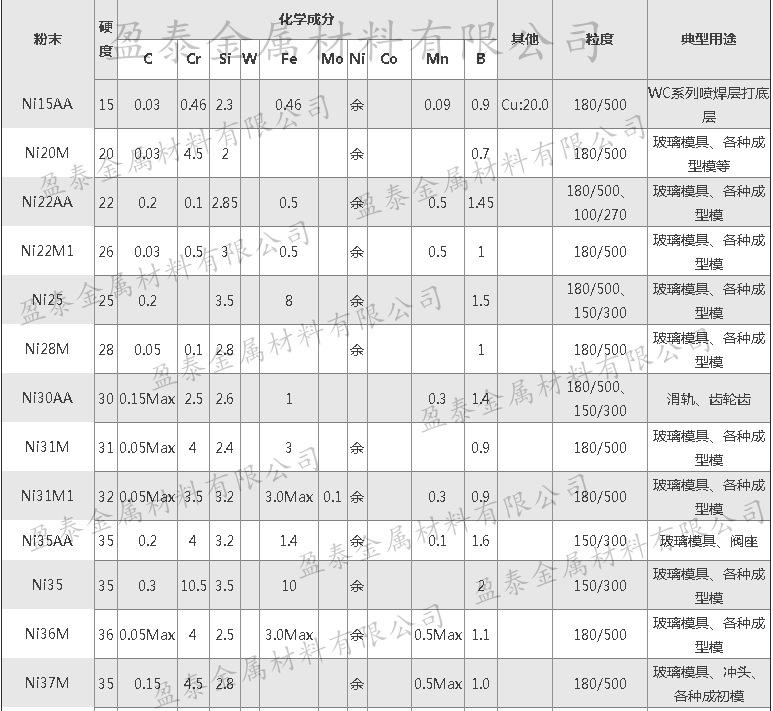 镍基粉介绍图2水印