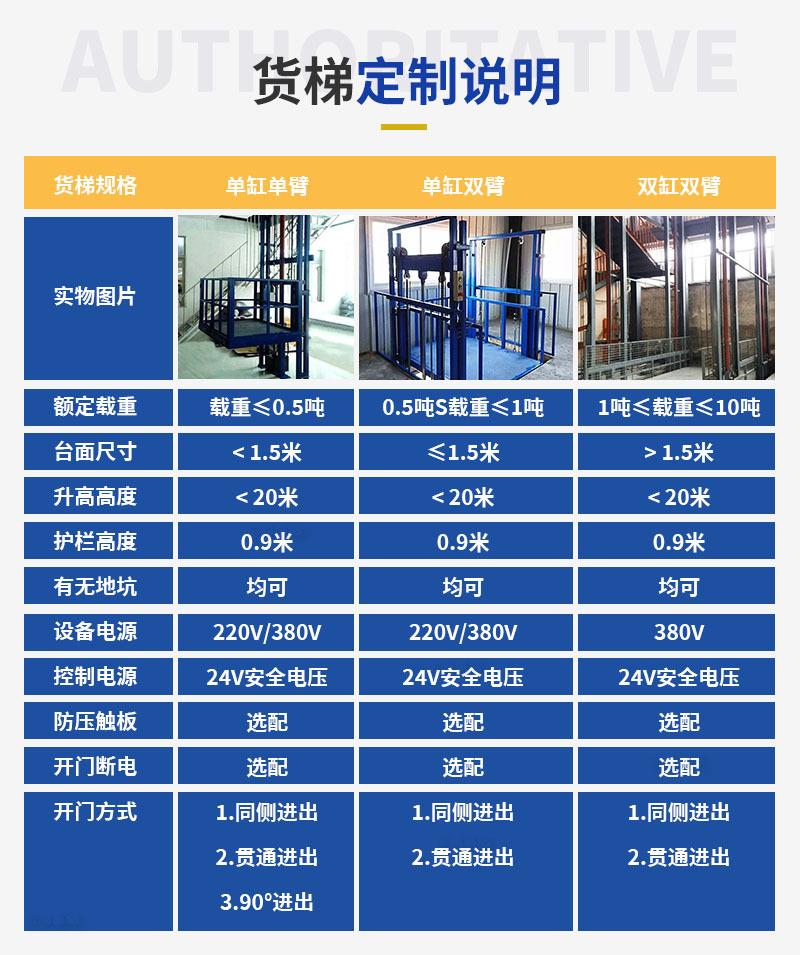 货梯定制说明2