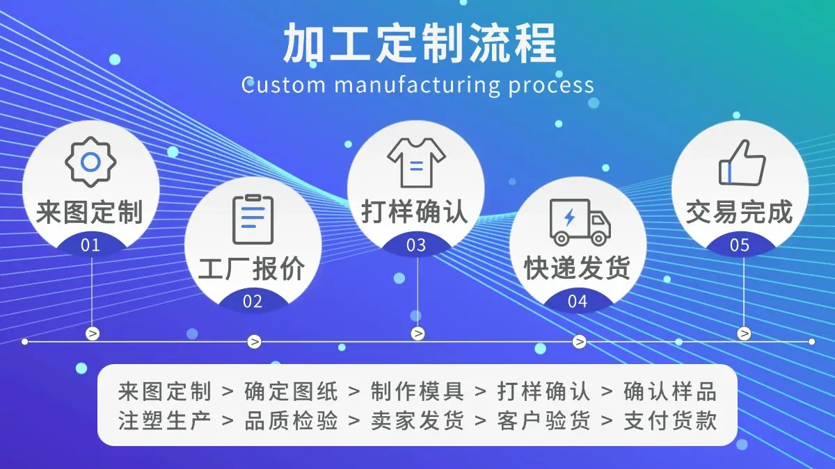 通用1688工厂机械工具定制流程海报 (1)