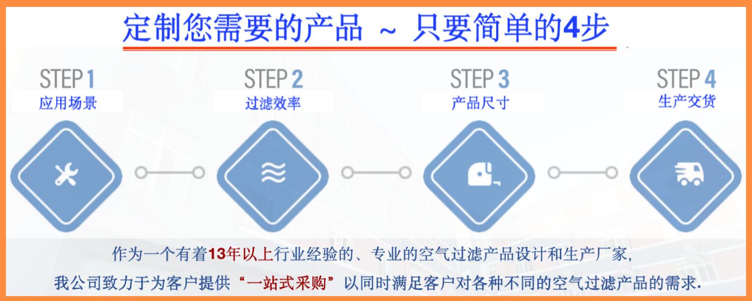 定制4步-1