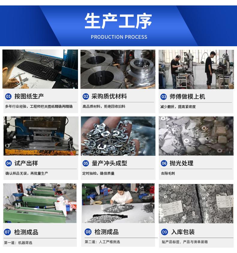 异型垫圈详情页-生产工序.jpg