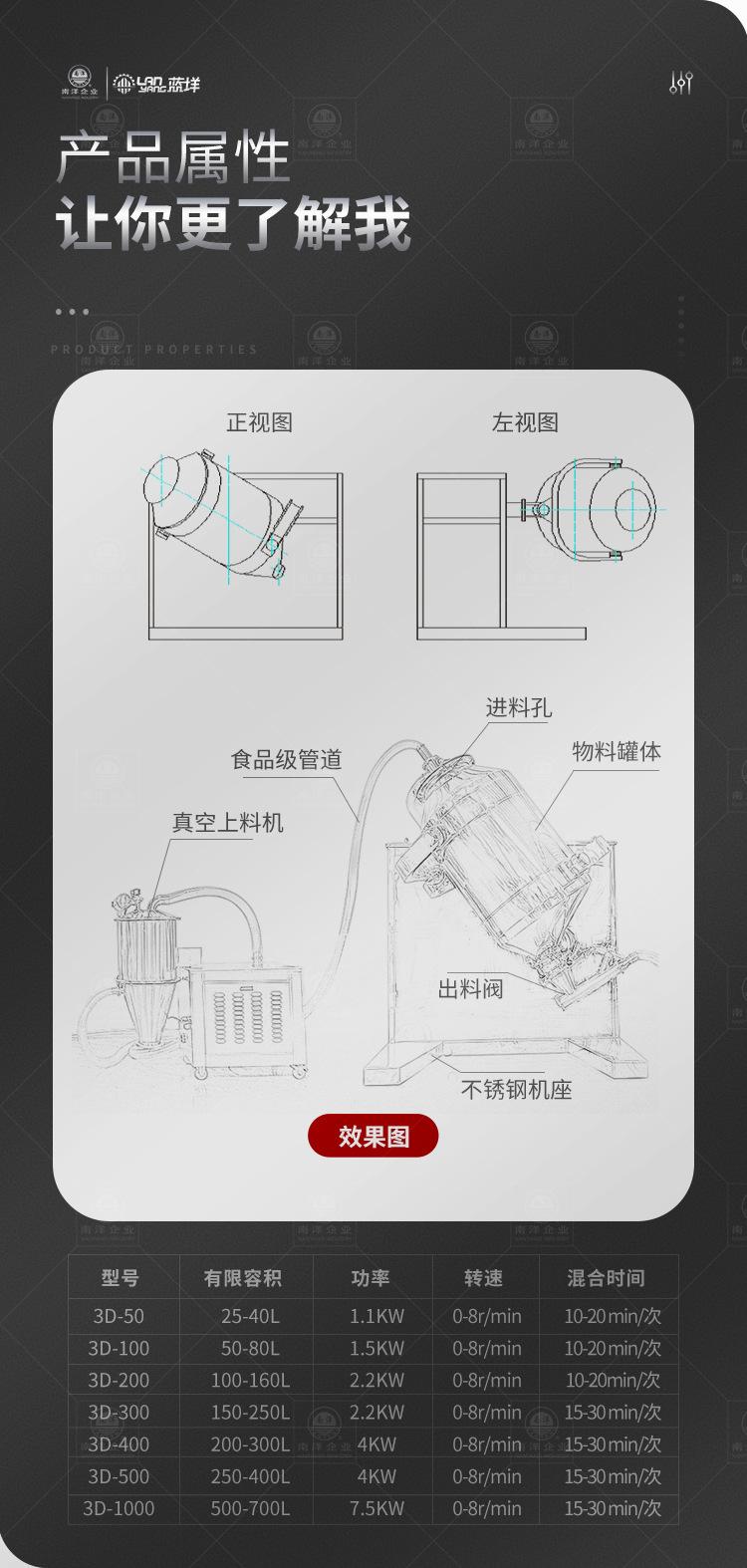 南洋混合机-三维400L带真空上料_02.jpg