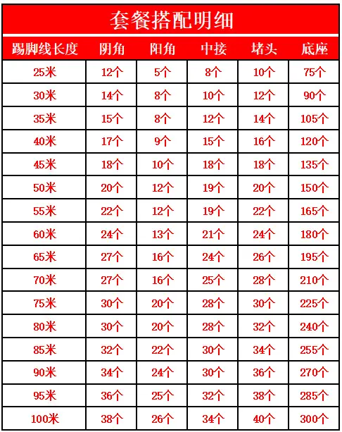 酒店踢脚线