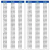 Broca helicoidal Meigao 3,0-4,9 mm broca helicoidal de cobalto broca helicoidal de aço inoxidável broca helicoidal de aço rápido