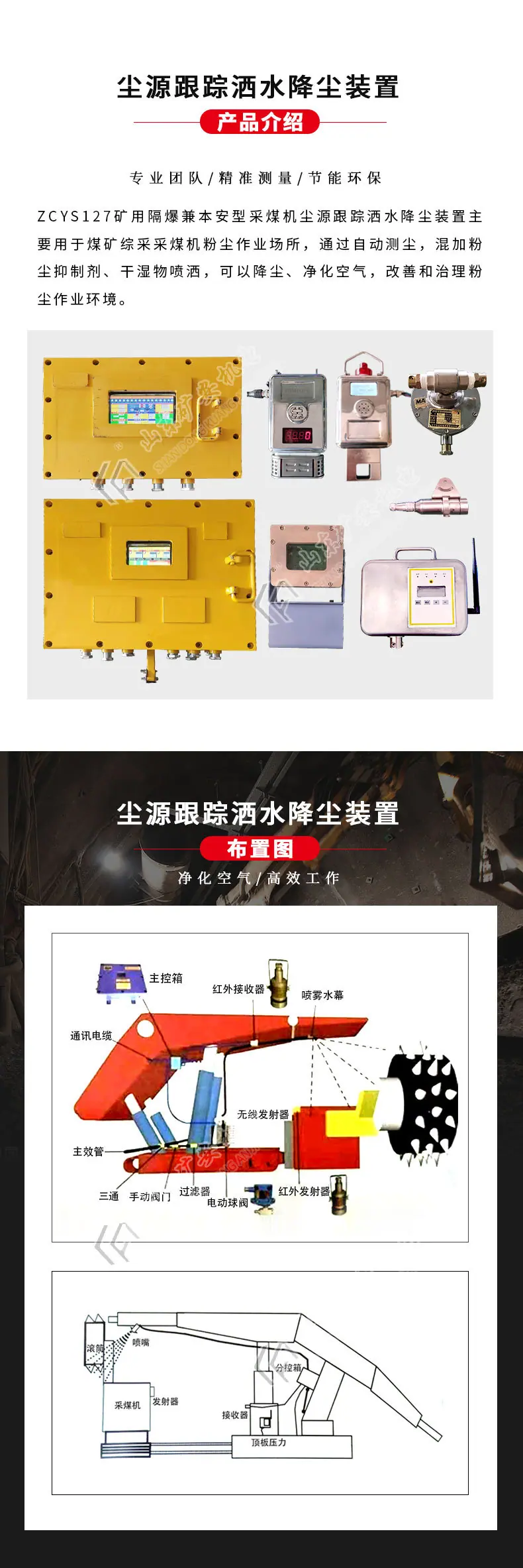 尘源跟踪洒水降尘_02