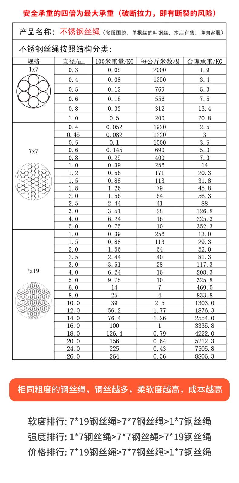 钢丝绳详情_05