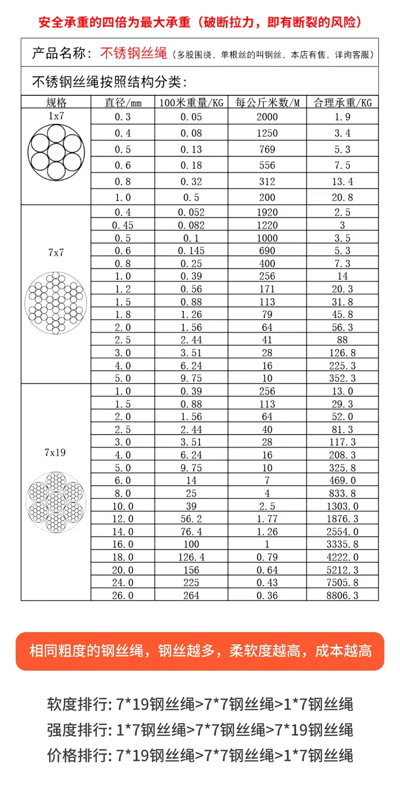 钢丝绳详情_05