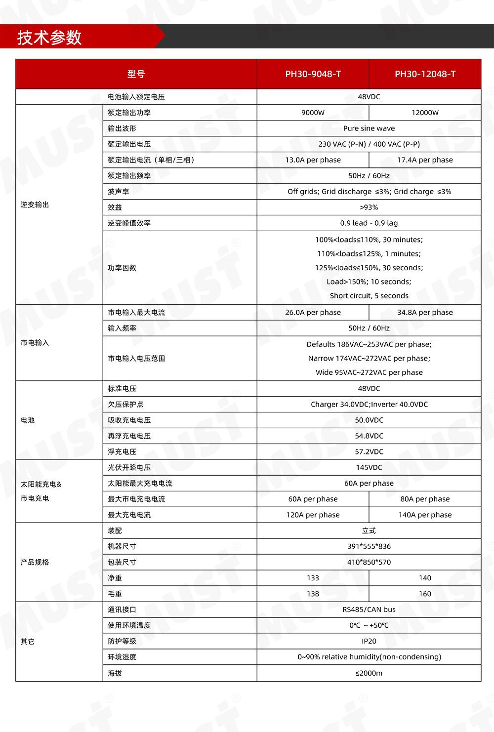 详情页-PH3000-(9-12KW)_07