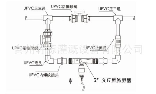 施肥器安装图