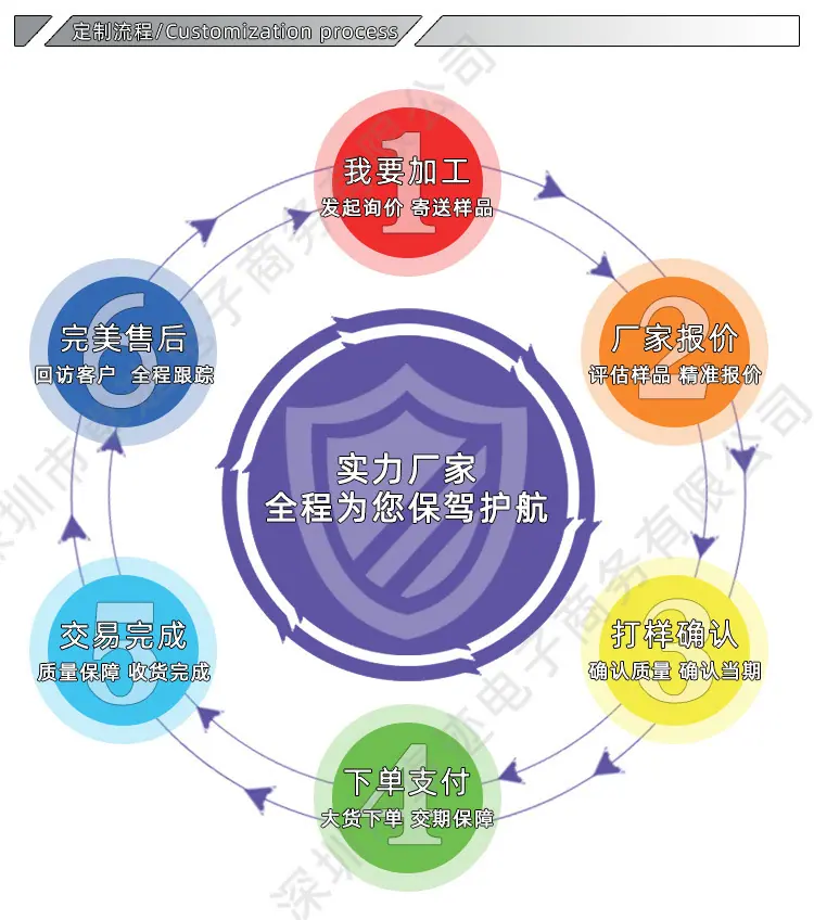 产品流程.jpg