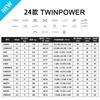 Shimano 20/24Twinpower Nova Roda de Pesca Spinning Luya Água Salgada Lançamento de Longa Distância Placa de Ferro Roda de Pesca de Barco Ouçaapa