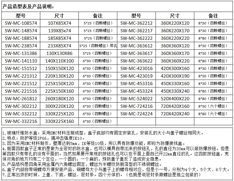 防爆盒选型表