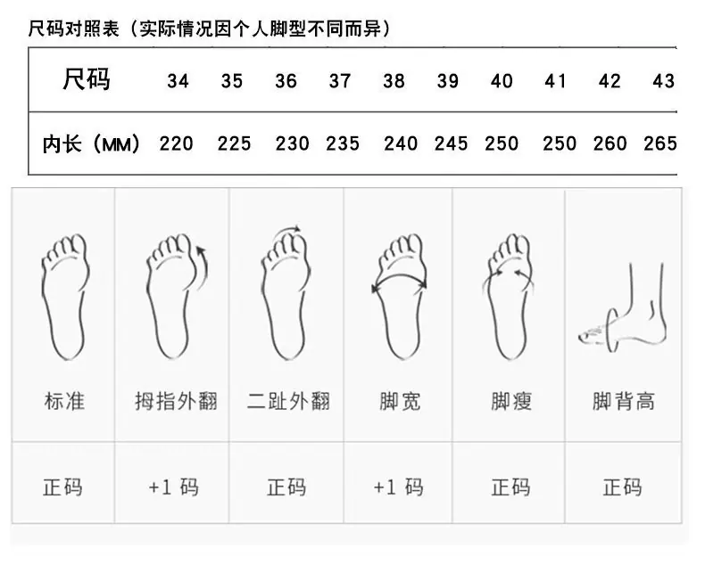 码数
