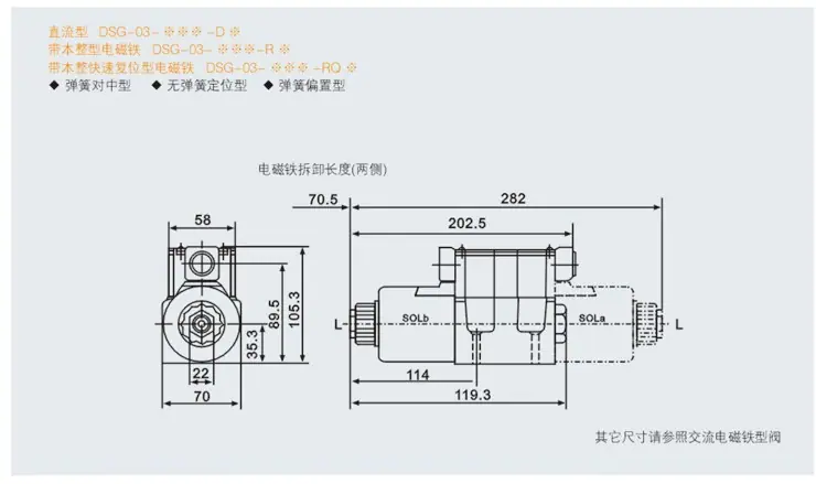 DCF DSG 油研型 描述1-12