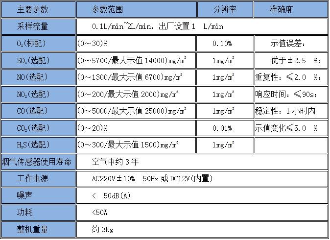 JY-62烟气分析仪