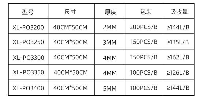 吸油片详情_03