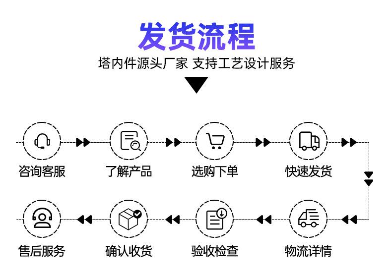 孔板波纹填料详情_09.jpg