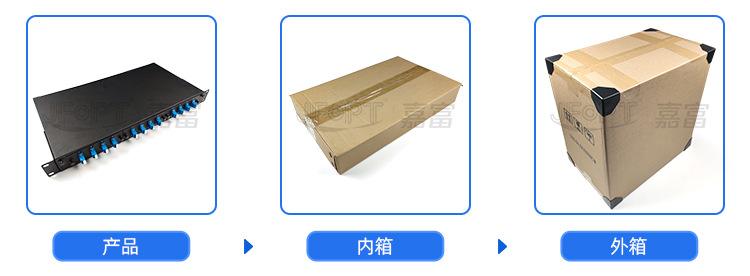 包装板块机箱-CN