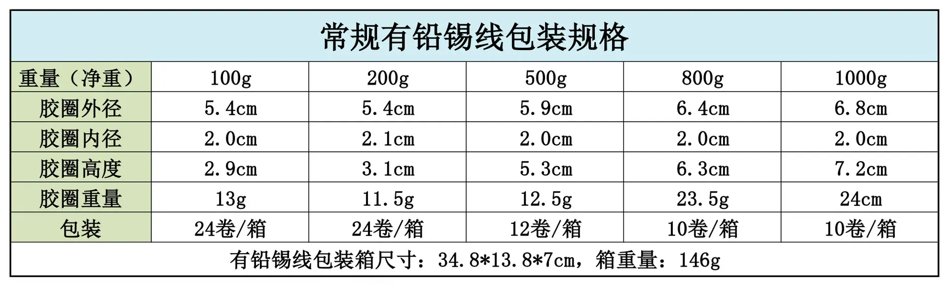 锡线包装.jpg