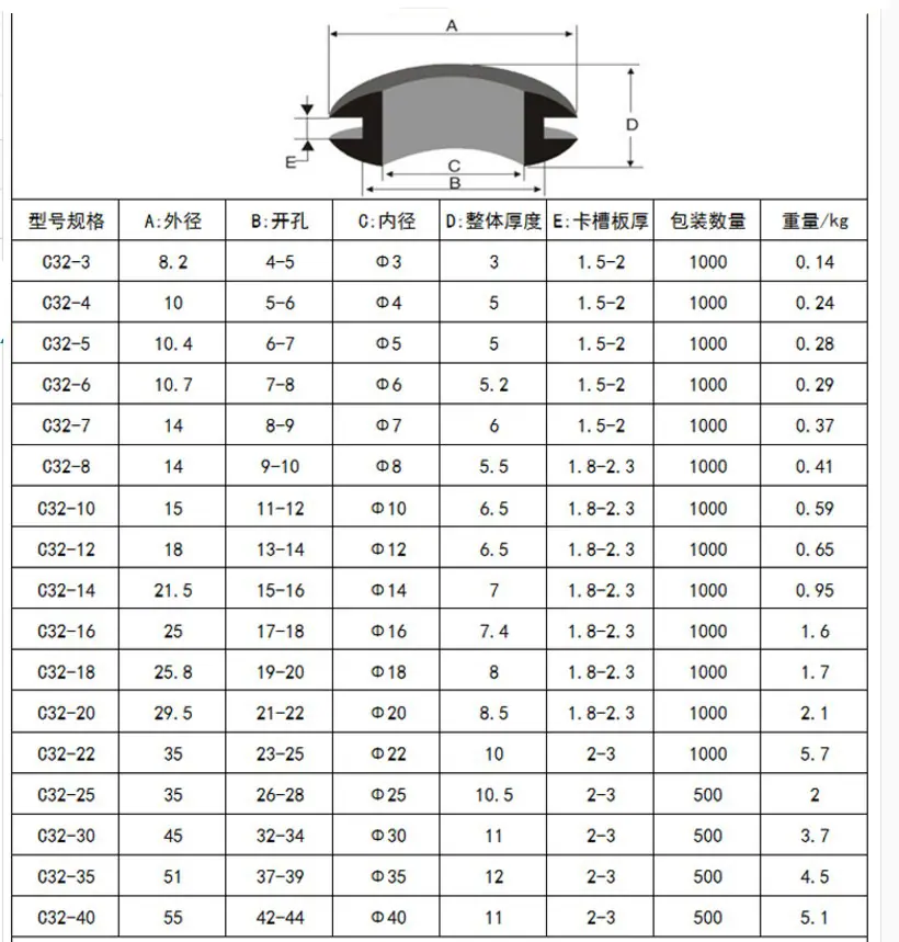 护线圈规格尺寸