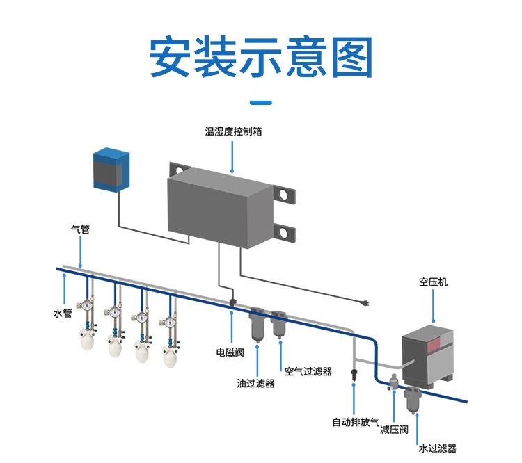 干雾加湿器详情页_05