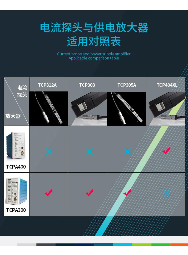 TCP312A TCP303 TCP305A TCP404X