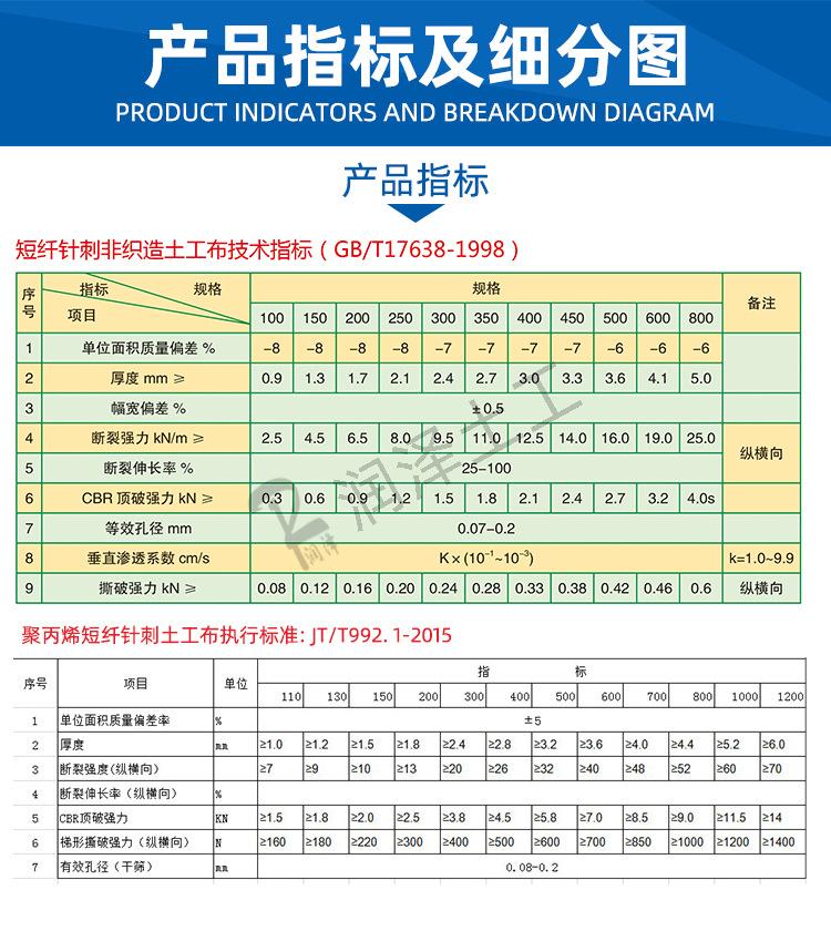 06产品指标及细分图