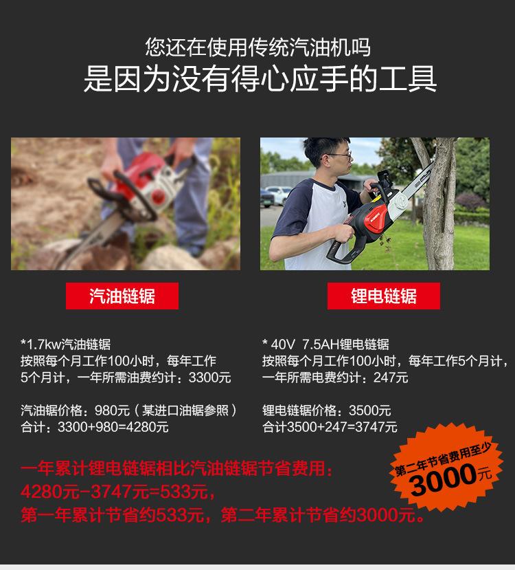 锂电油锯_03.jpg