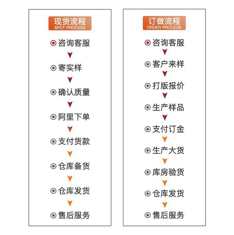 订购流程.jpg