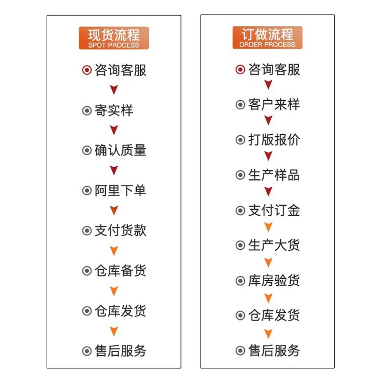 订购流程.jpg