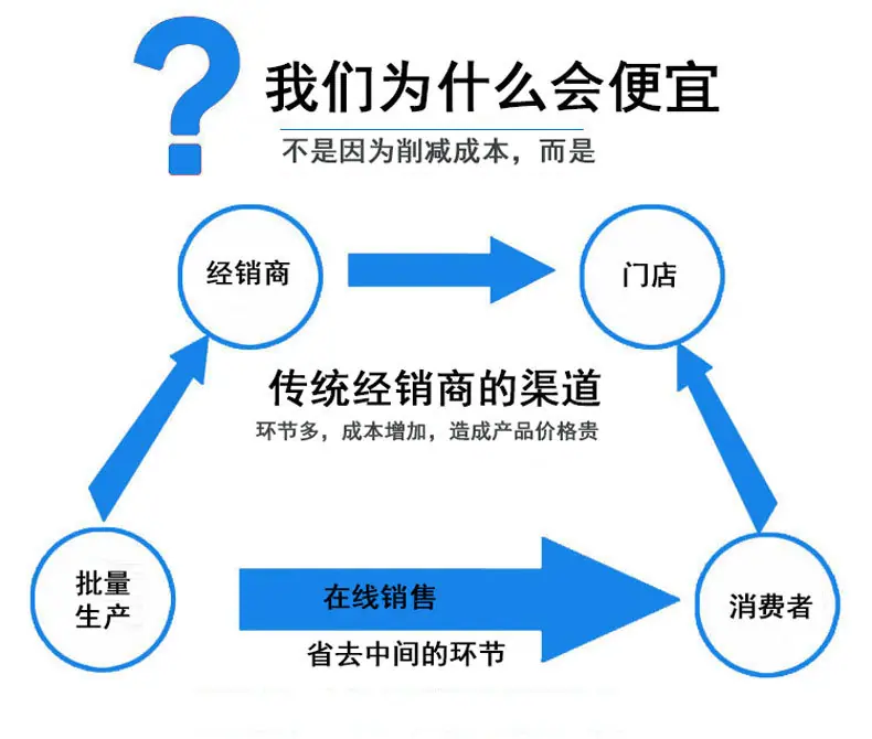 通用