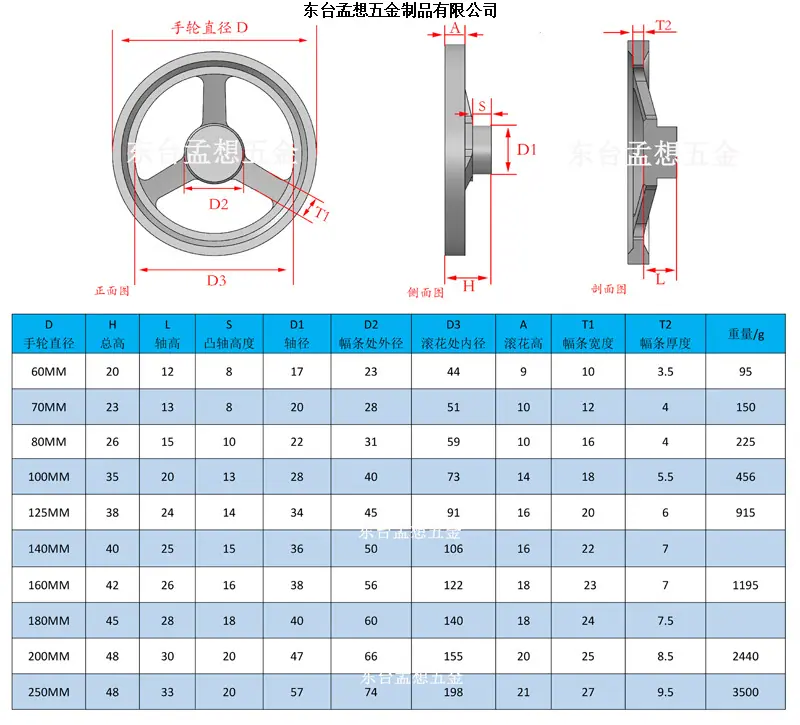 800-800 Handwheel size