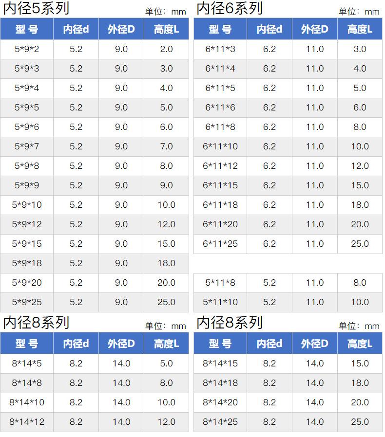 塑料ABS垫高柱_07.png