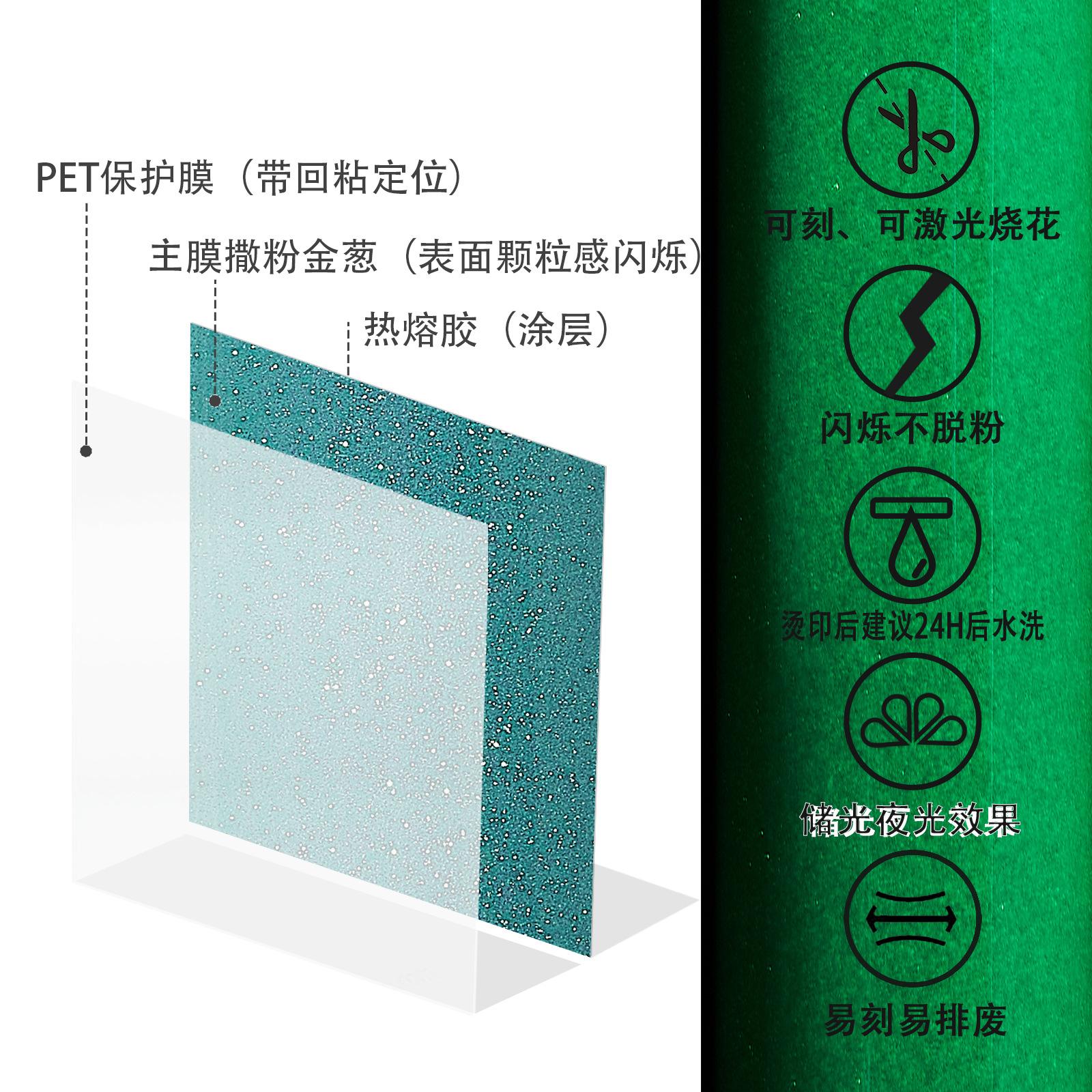 刻字膜结构说明1688改