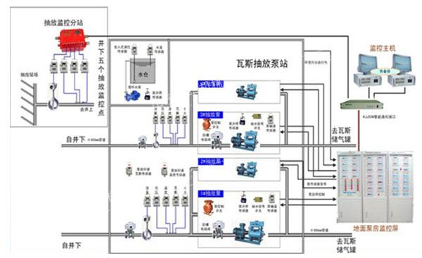 煤矿瓦斯突出声电监测系统.jpg