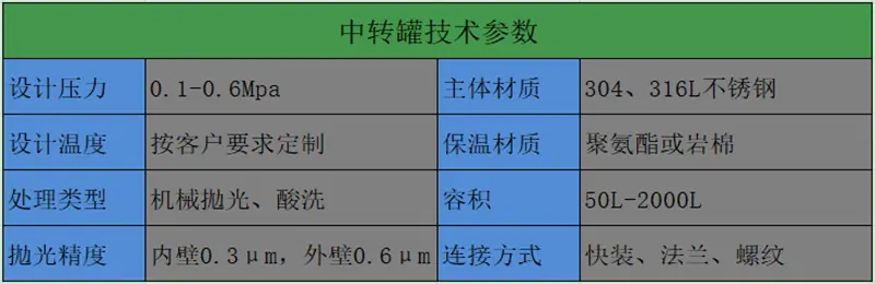 中转罐技术参数.png
