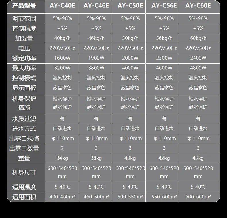 超声波加湿器详情页_14.jpg