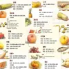 96 Adesivos de Fórmula Universal para Mistura de Cores para Estudantes de Arte, Referência de Cores Guache, Essencial para Pintura, Adesivos para Anotações DIY