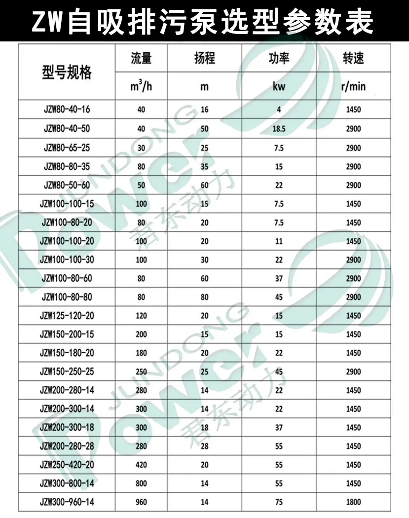 ZW自吸泵参数