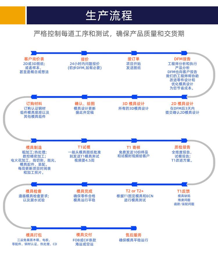 模具详情-中文_03.jpg