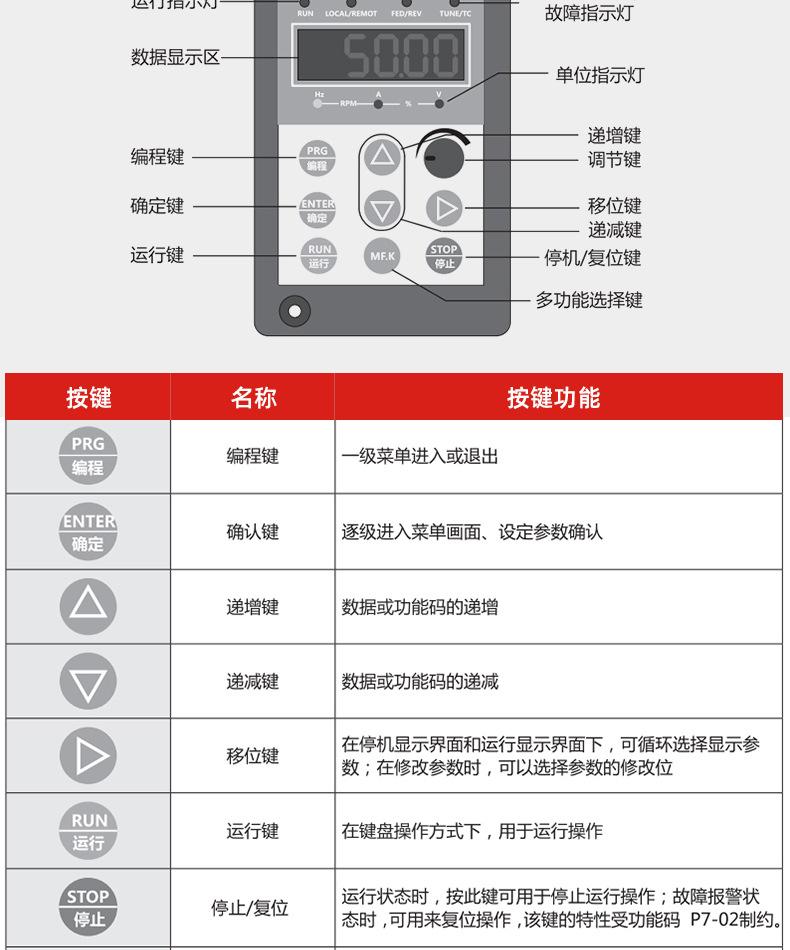 680和780变频器_12.jpg