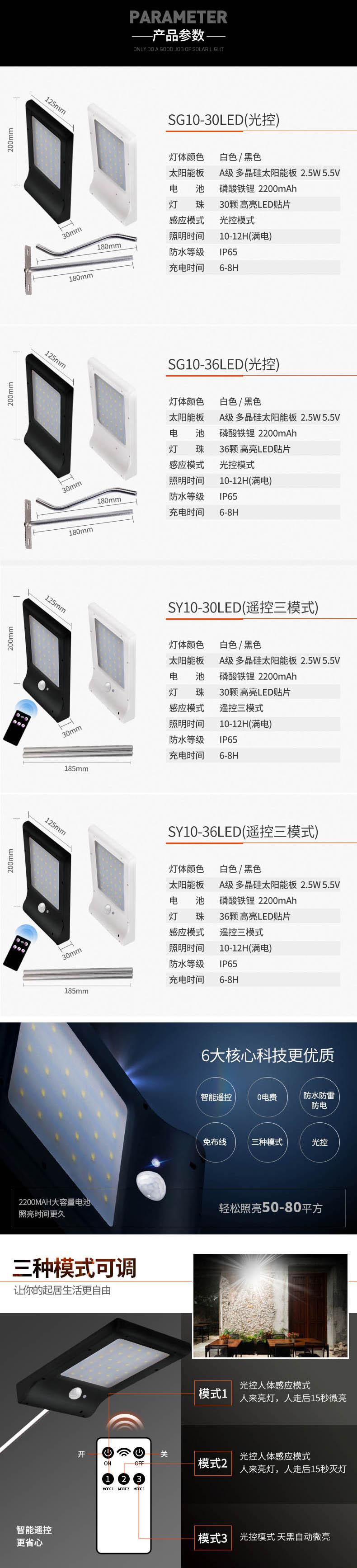 调产品2