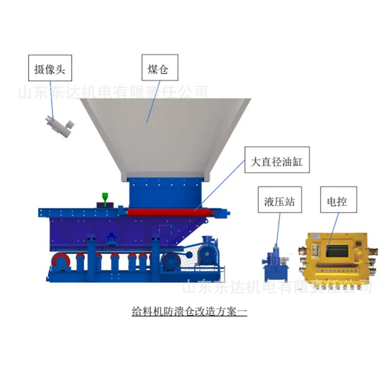防溃仓2
