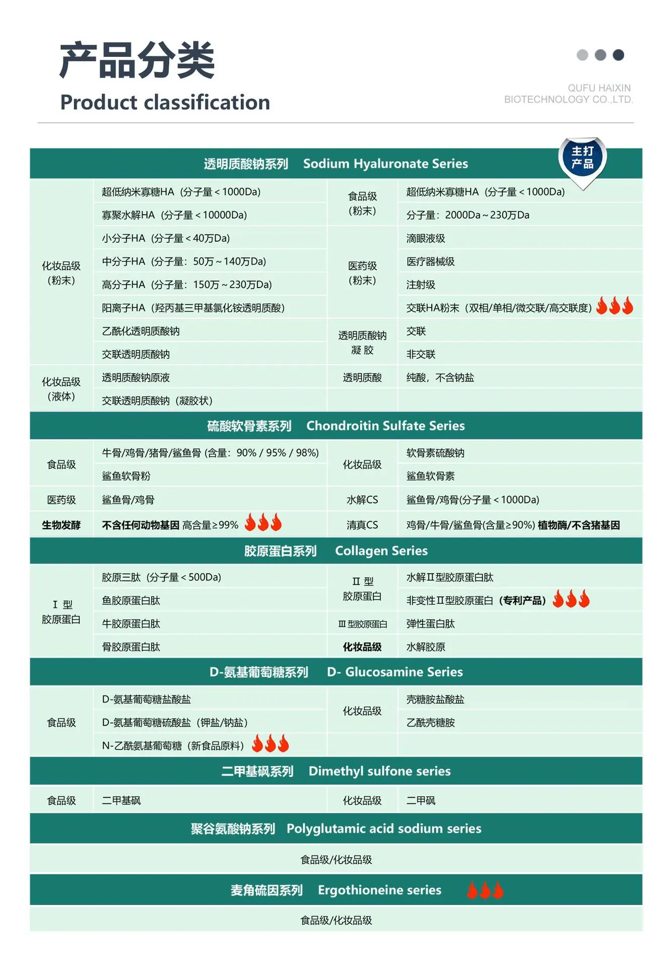 通用-  产品分类.jpg