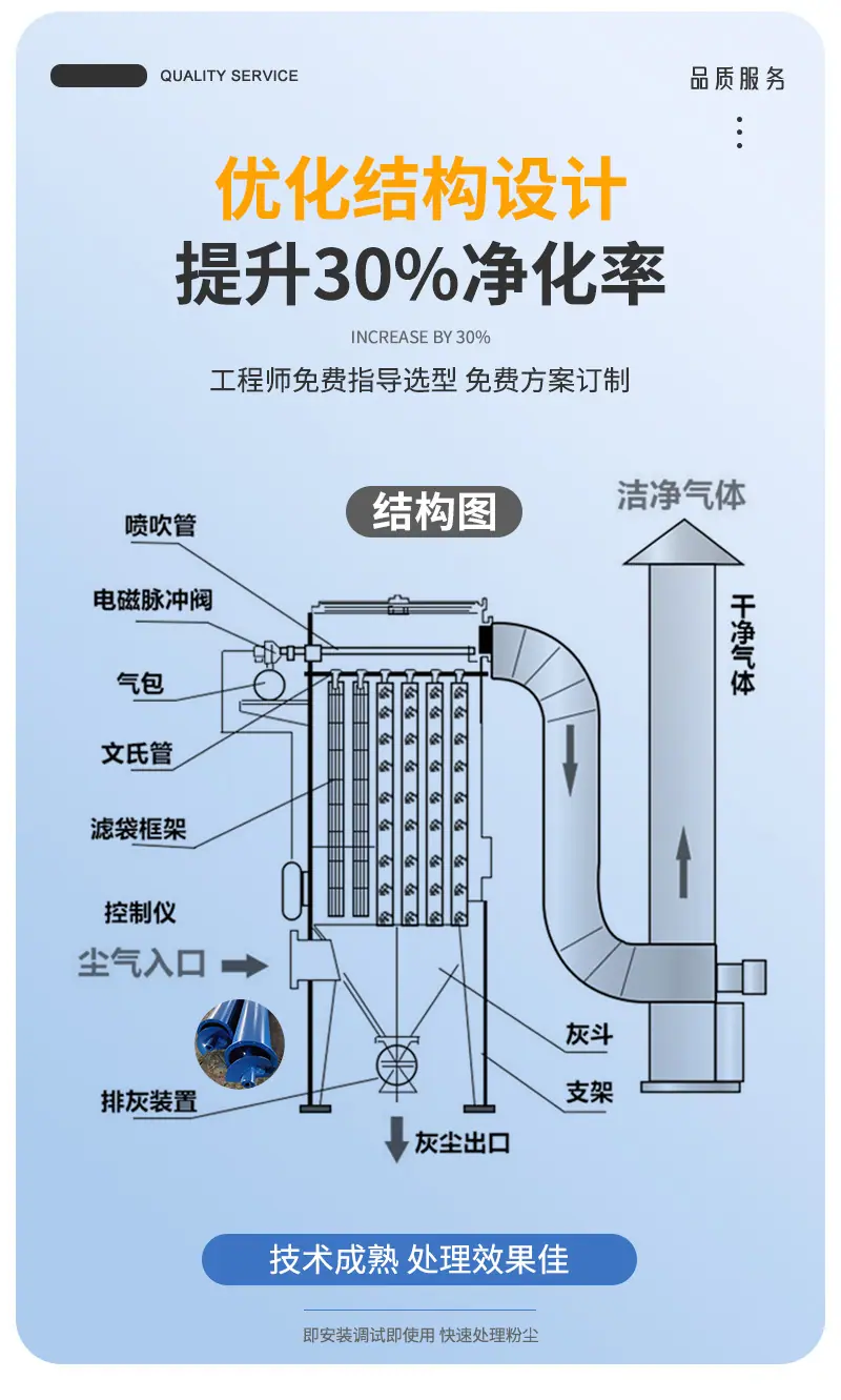 布袋除尘器-详情A_04.jpg