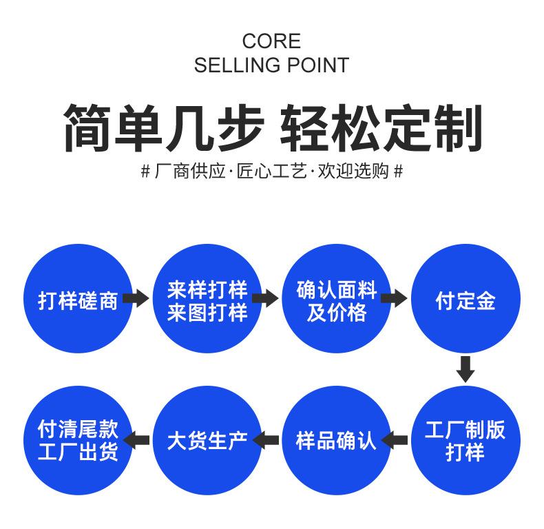 详情3