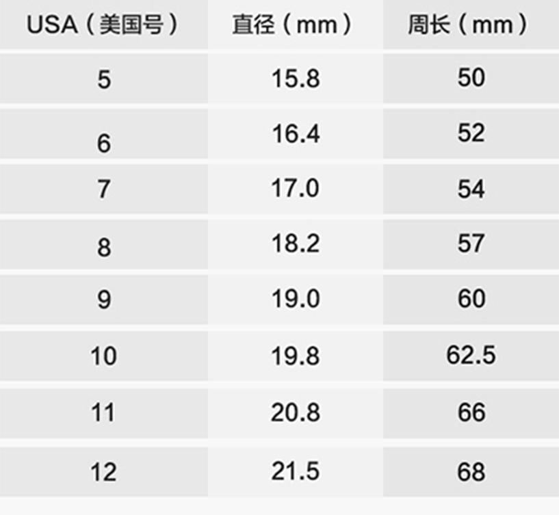 戒指大小标准