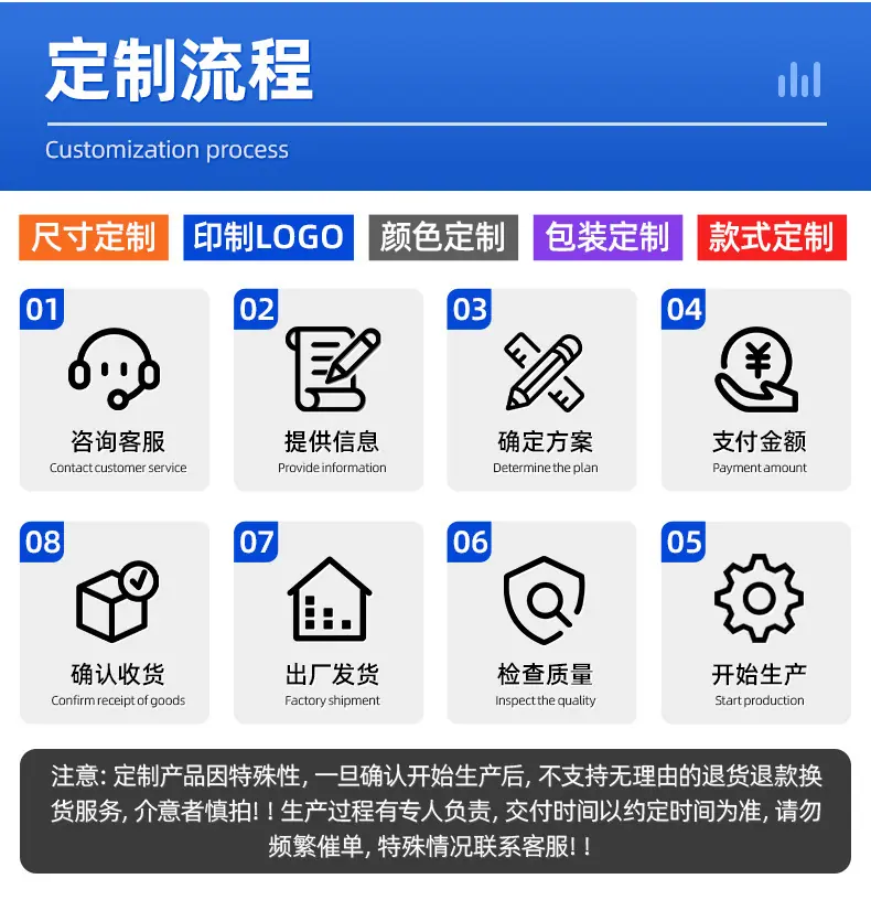 白线管详情页