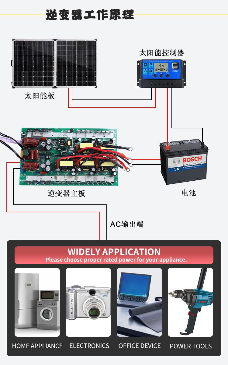 裸板详情
